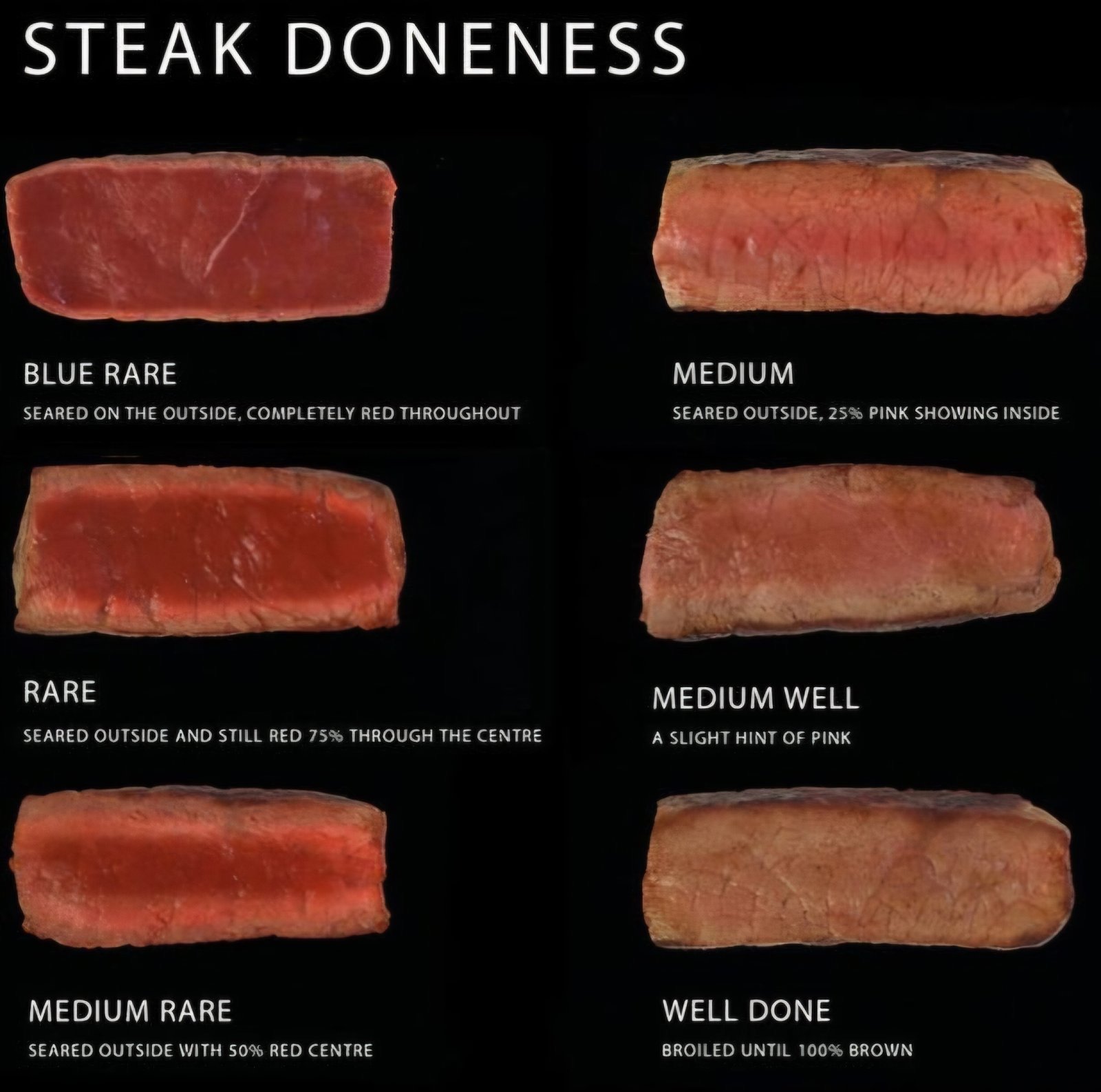Steak Doneness